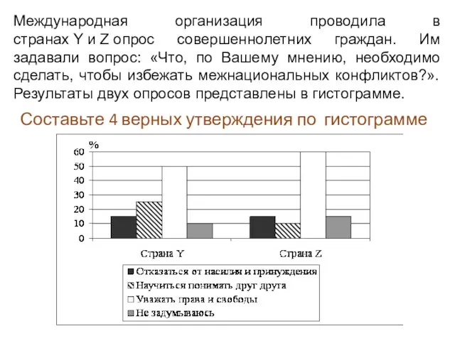 Международная организация проводила в странах Y и Z опрос совершеннолетних граждан.