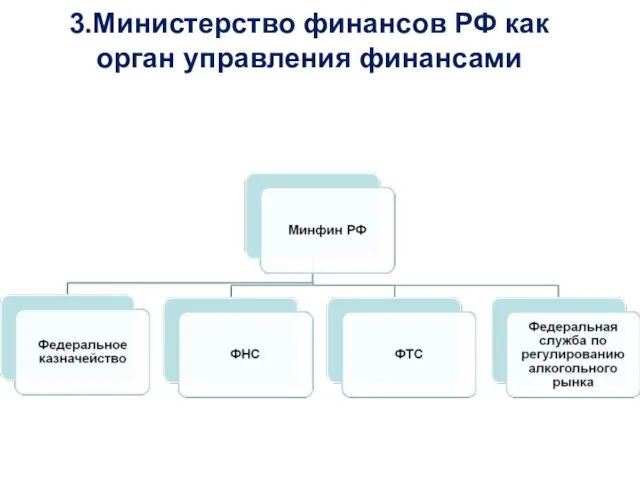 3.Министерство финансов РФ как орган управления финансами