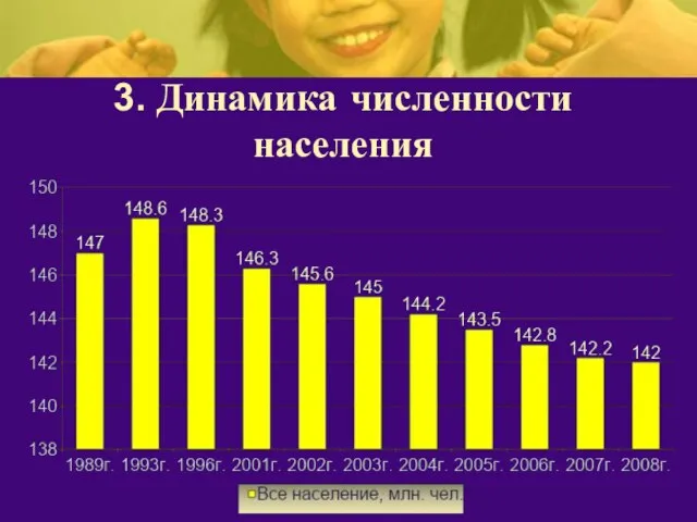 3. Динамика численности населения