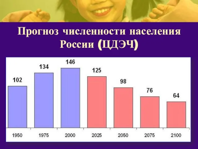 Прогноз численности населения России (ЦДЭЧ)