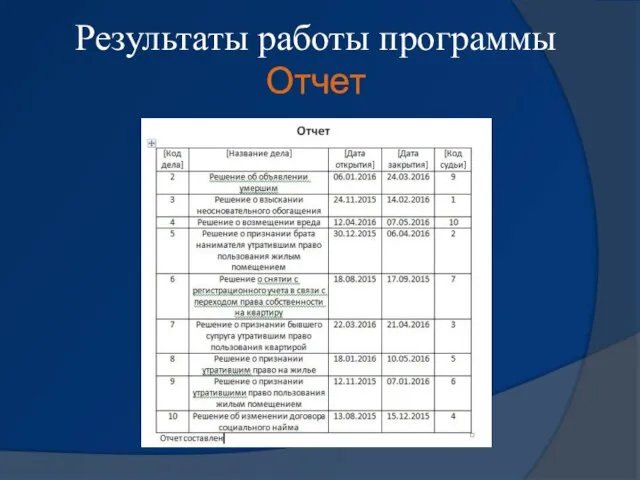 Результаты работы программы Отчет