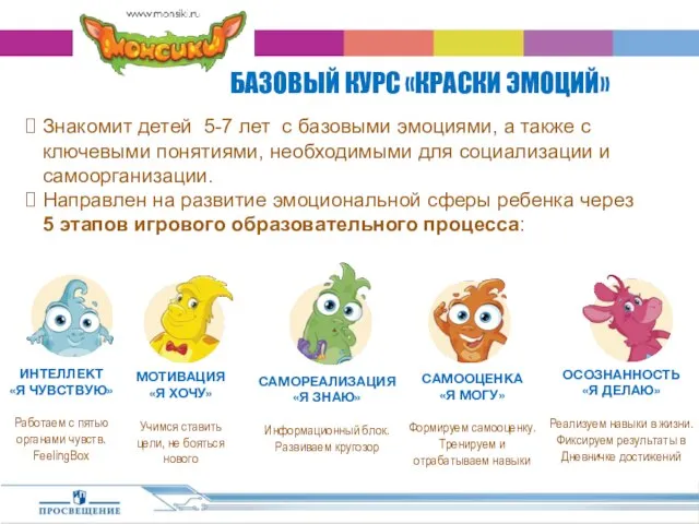 БАЗОВЫЙ КУРС «КРАСКИ ЭМОЦИЙ» Знакомит детей 5-7 лет с базовыми эмоциями,