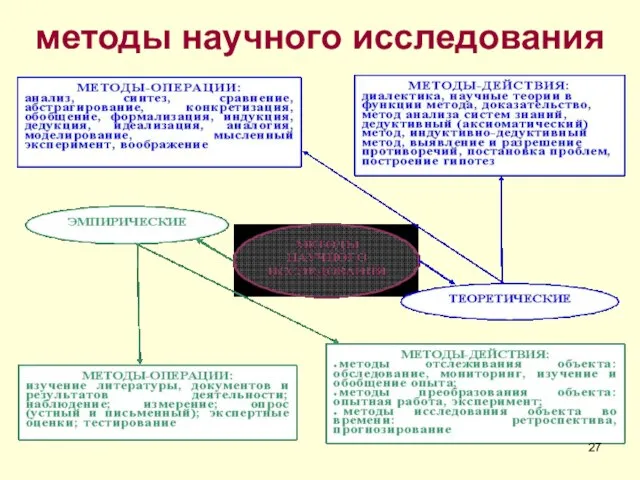 методы научного исследования