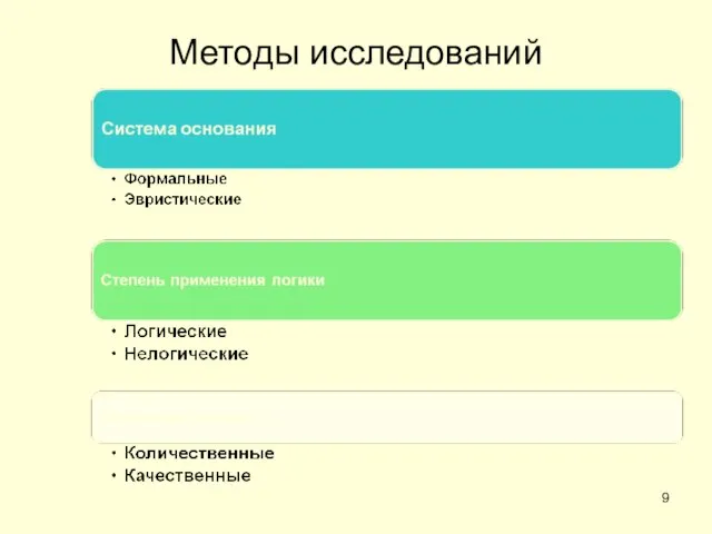 Методы исследований