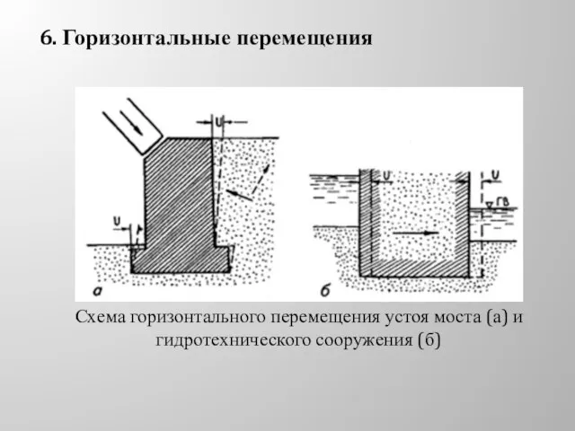 6. Горизонтальные перемещения Схема горизонтального перемещения устоя моста (а) и гидротехнического сооружения (б)