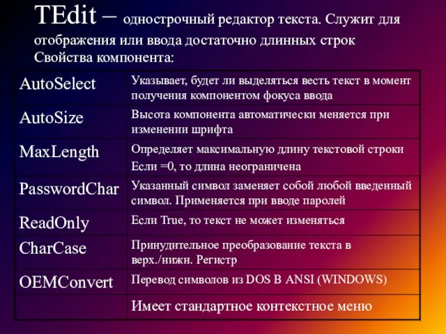 TEdit – однострочный редактор текста. Служит для отображения или ввода достаточно длинных строк Свойства компонента:
