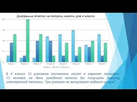 В 4 классе 12 учеников постоянно носят в кармане телефон. 13