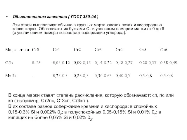 Обыкновенного качества ( ГОСТ 380-94 ) Эти стали выплавляют обычно в