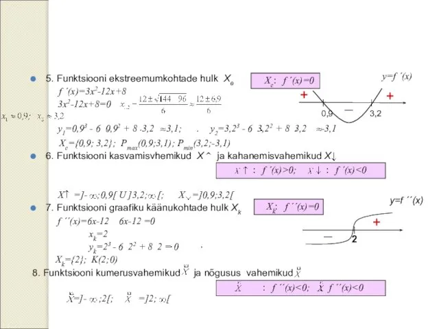 5. Funktsiooni ekstreemumkohtade hulk Xe f ´(x)=3x2-12x+8 3x2-12x+8=0 Xe={0,9; 3,2}; Pmax(0,9;3,1);