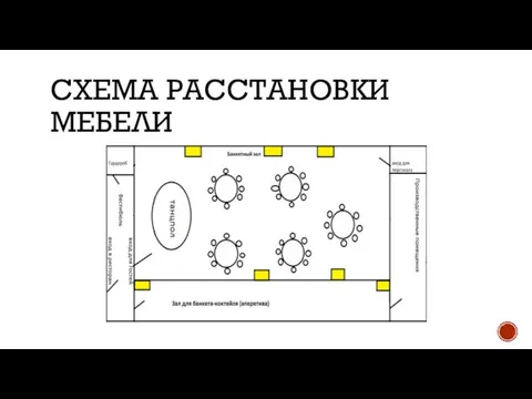 СХЕМА РАССТАНОВКИ МЕБЕЛИ