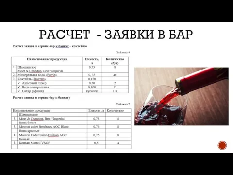 РАСЧЕТ - ЗАЯВКИ В БАР