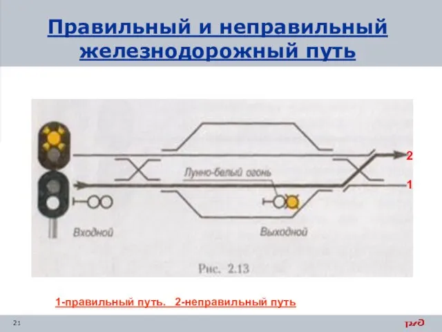 Правильный и неправильный железнодорожный путь 1-правильный путь. 2-неправильный путь 2 1