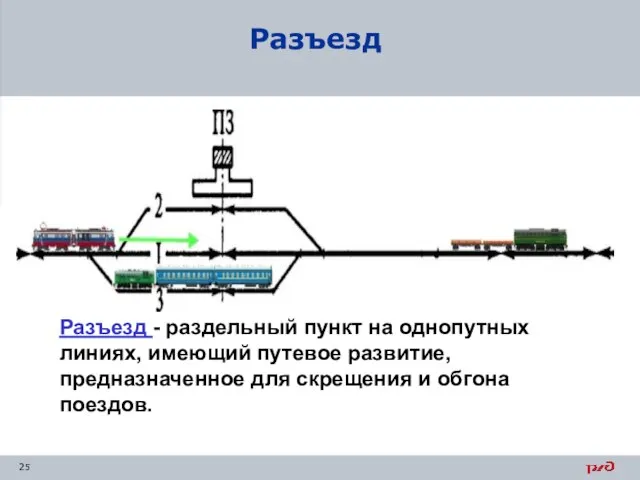 Разъезд Разъезд - раздельный пункт на однопутных линиях, имеющий путевое развитие,