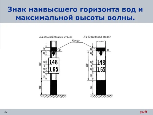 Знак наивысшего горизонта вод и максимальной высоты волны.