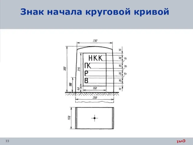 Знак начала круговой кривой