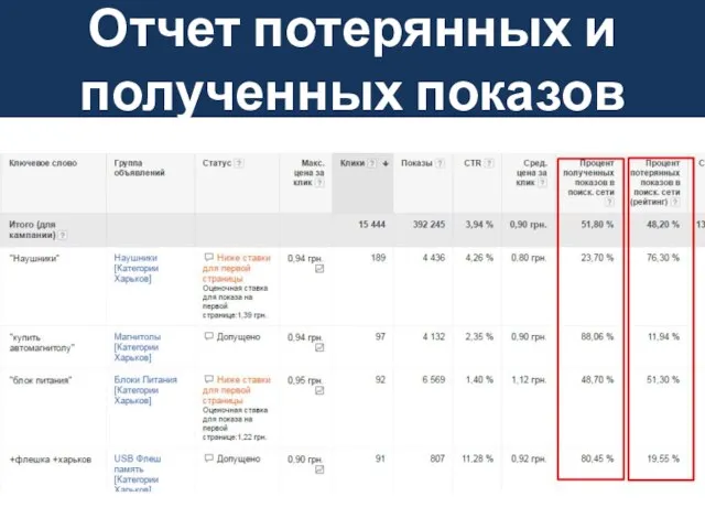 Отчет потерянных и полученных показов