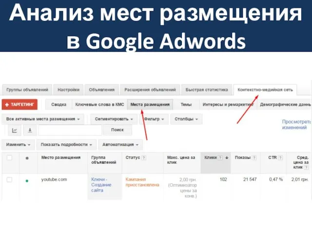 Анализ мест размещения в Google Adwords