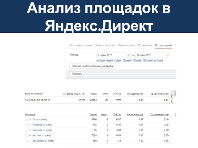 Анализ площадок в Яндекс.Директ