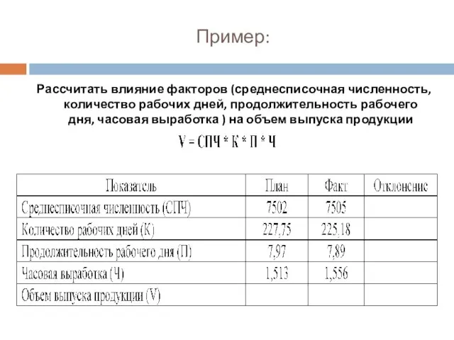 Пример: Рассчитать влияние факторов (среднесписочная численность, количество рабочих дней, продолжительность рабочего