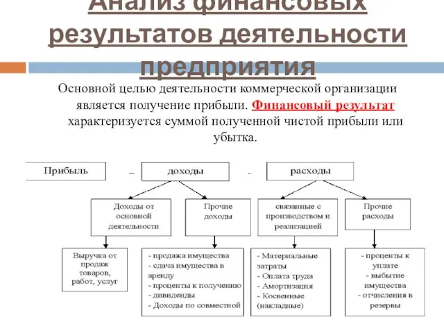 Анализ финансовых результатов деятельности предприятия Основной целью деятельности коммерческой организации является