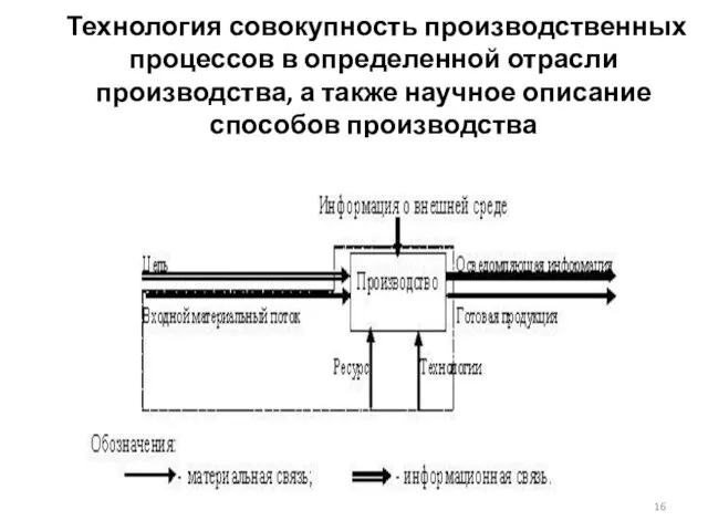 Технология совокупность производственных процессов в определенной отрасли производства, а также научное описание способов производства