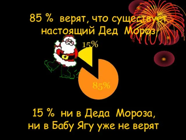 85 % верят, что существует настоящий Дед Мороз 15 % ни