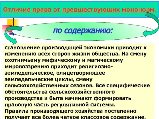 Отличие права от предшествующих мононорм: по содержанию: становление производящей экономики приводит