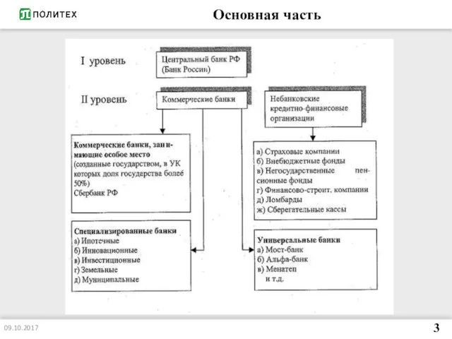 Основная часть 09.10.2017 3