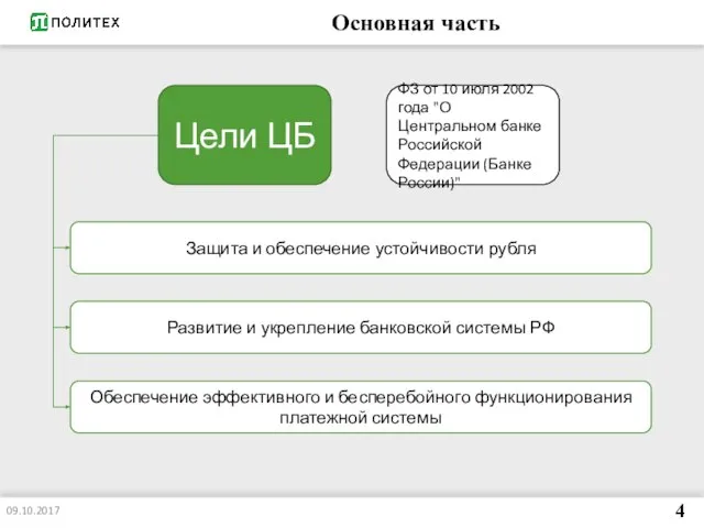 Основная часть 09.10.2017 4 Цели ЦБ Защита и обеспечение устойчивости рубля