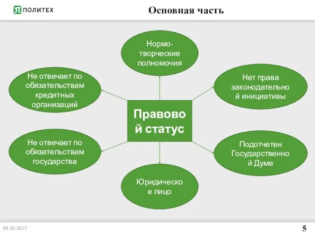 Основная часть 09.10.2017 5 Правовой статус Нет права законодательной инициативы Нормо-творческие