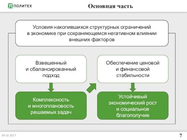 Основная часть 09.10.2017 7 Условия накопившихся структурных ограничений в экономике при