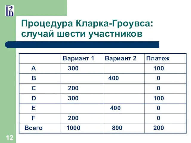 Процедура Кларка-Гроувса: случай шести участников