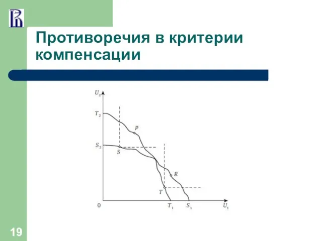 Противоречия в критерии компенсации