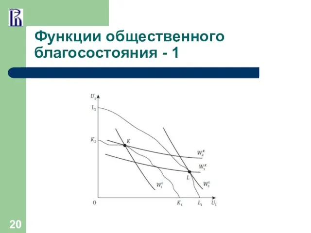 Функции общественного благосостояния - 1