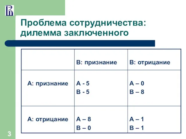 Проблема сотрудничества: дилемма заключенного