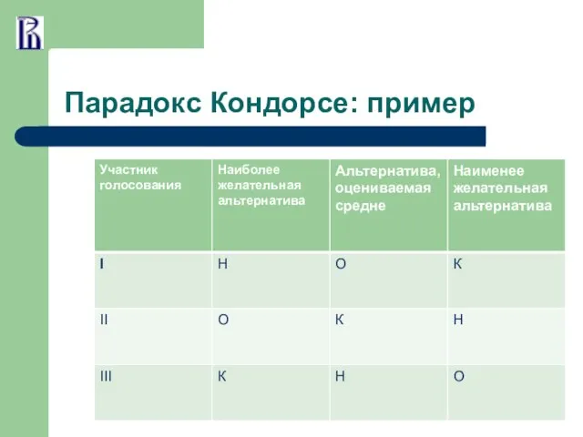 Парадокс Кондорсе: пример