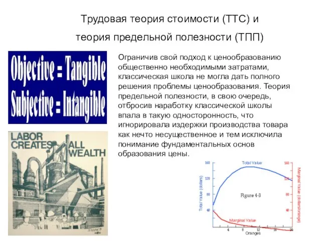 Трудовая теория стоимости (ТТС) и теория предельной полезности (ТПП) Ограничив свой