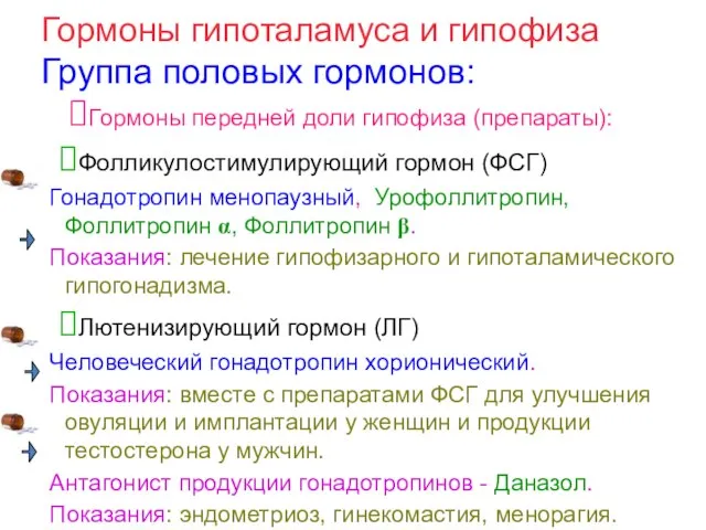 Гормоны передней доли гипофиза (препараты): Фолликулостимулирующий гормон (ФСГ) Гонадотропин менопаузный, Урофоллитропин,