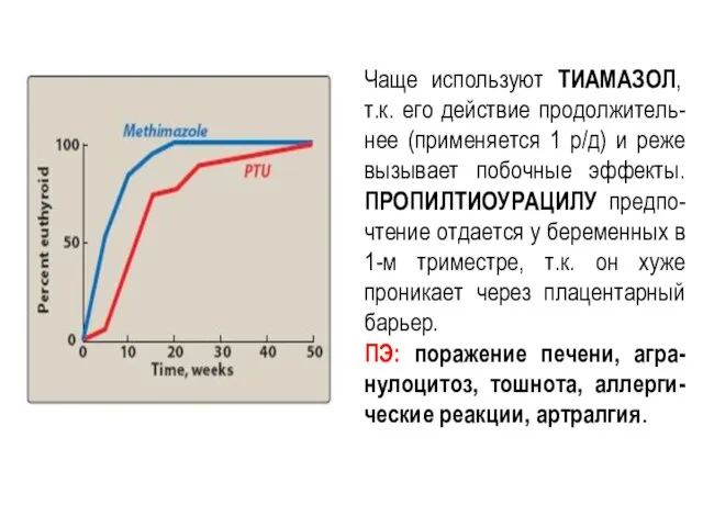 Чаще используют ТИАМАЗОЛ, т.к. его действие продолжитель-нее (применяется 1 р/д) и