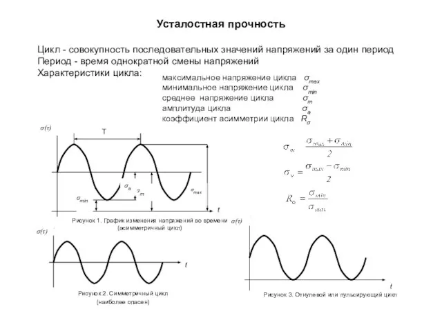 Усталостная прочность Цикл - совокупность последовательных значений напряжений за один период