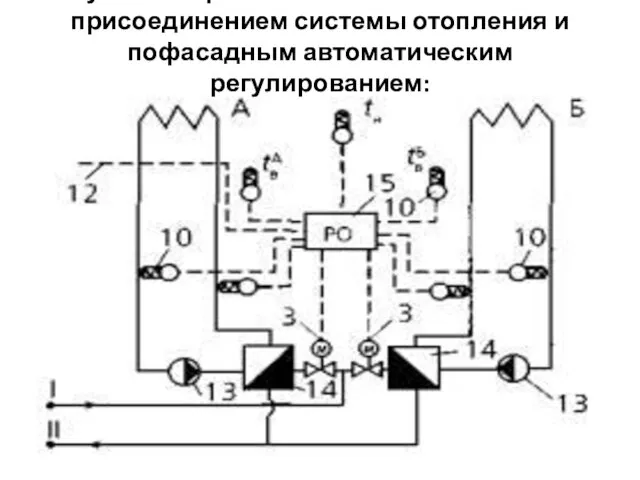 Рисунок 5 - Фрагмент схемы с независимым присоединением системы отопления и пофасадным автоматическим регулированием: