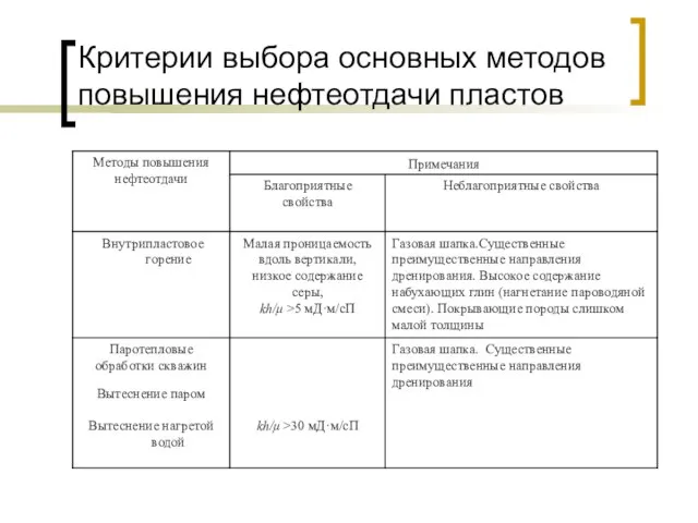 Критерии выбора основных методов повышения нефтеотдачи пластов