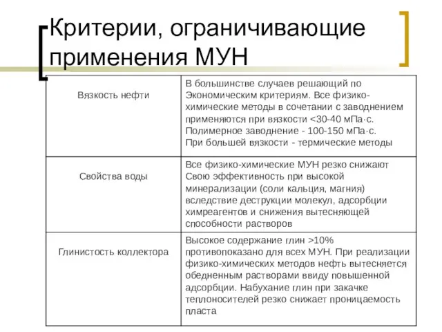 Критерии, ограничивающие применения МУН