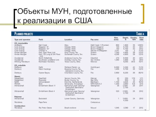 Объекты МУН, подготовленные к реализации в США