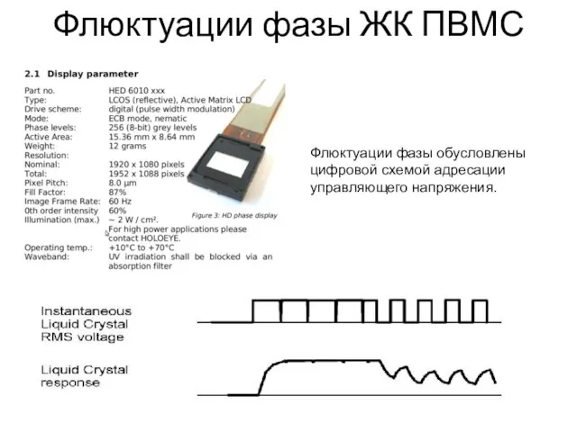 Флюктуации фазы ЖК ПВМС Флюктуации фазы обусловлены цифровой схемой адресации управляющего напряжения.