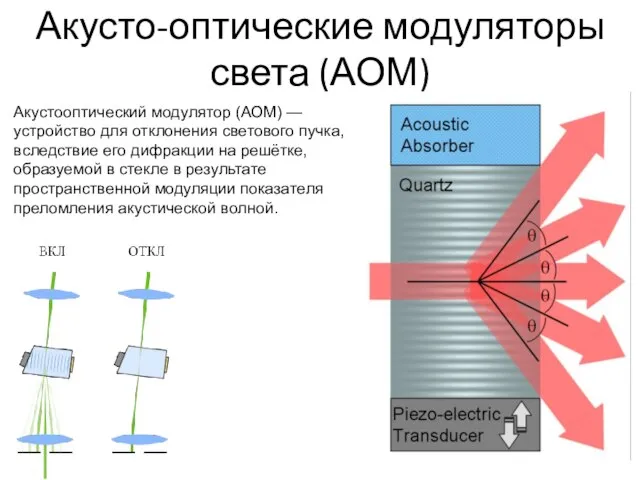Акусто-оптические модуляторы света (АОМ) Акустооптический модулятор (АОМ) — устройство для отклонения