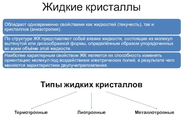 Жидкие кристаллы Обладают одновременно свойствами как жидкостей (текучесть), так и кристаллов