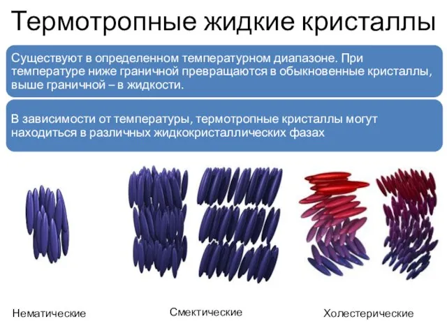 Термотропные жидкие кристаллы Существуют в определенном температурном диапазоне. При температуре ниже