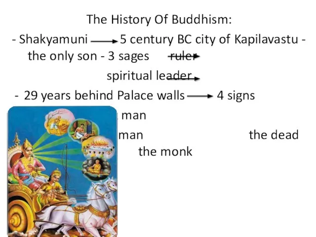 The History Of Buddhism: - Shakyamuni 5 century BC city of