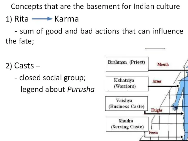 Concepts that are the basement for Indian culture 1) Rita Karma